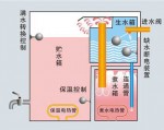 电开水器ZK-30 通顺35L开水器 商用不锈钢开水器