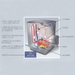 Electrolux/伊莱克斯40C153/EUCADDROW绿色&节能桌下式洗杯机