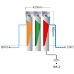 沁园商用净水器QS-U3-BK300-20 三头净水机 精滤滤芯